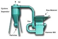 FJ hammer mill