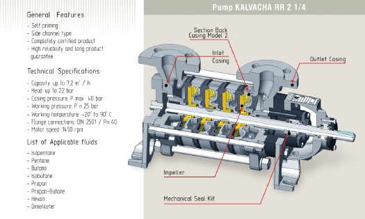 LPG Pumps