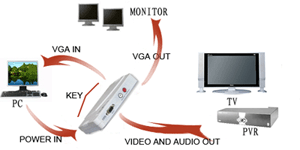 VGA to AV video converter