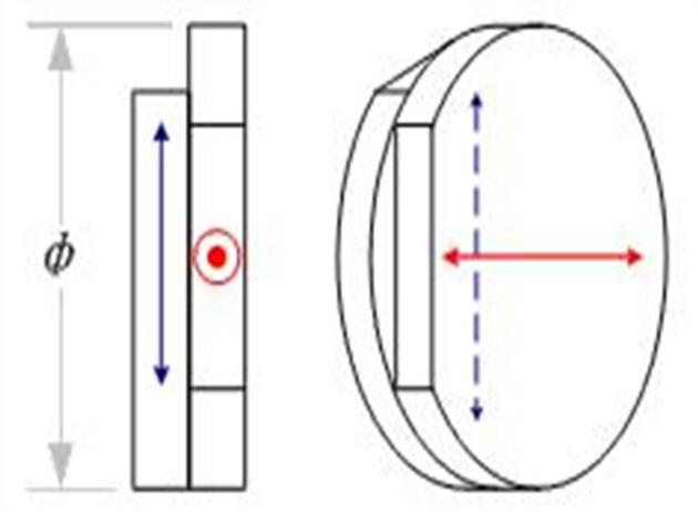 Quartz Waveplate -- Achromatic/Dual Wavelength/High Power Waveplate