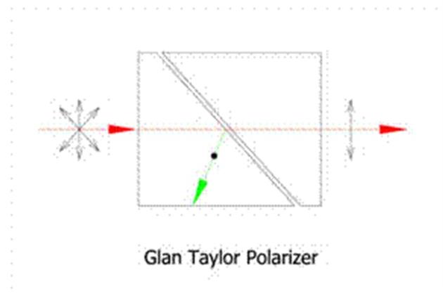 Glan Taylor polarizer