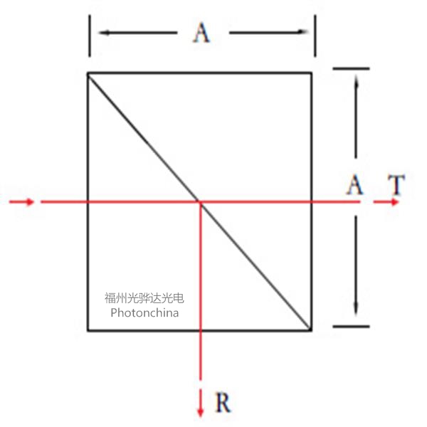 NPBS,Non-polarizing beamsplitter,High power NPBS, NPBS cube