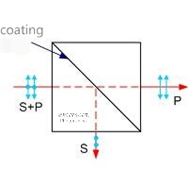 Beamsplitter Cube,Beamsplitter Plate, PBS, Polarization Beamsplitter Cube