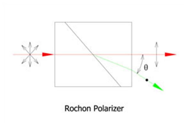 Rochon Polarizer