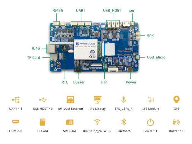 Android LCD Module