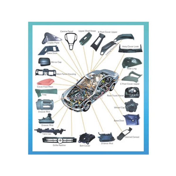 Automotive Injection Molding