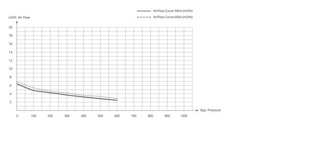 Oilless Rocking Piston Air Compressor