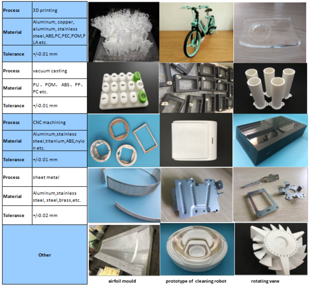 Rapid Prototype Copper Machinery Parts