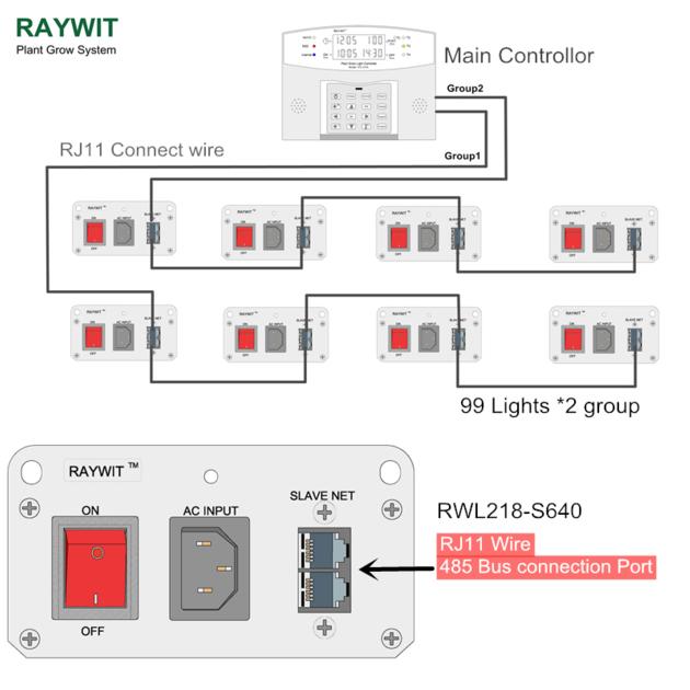 RWL218 S640P