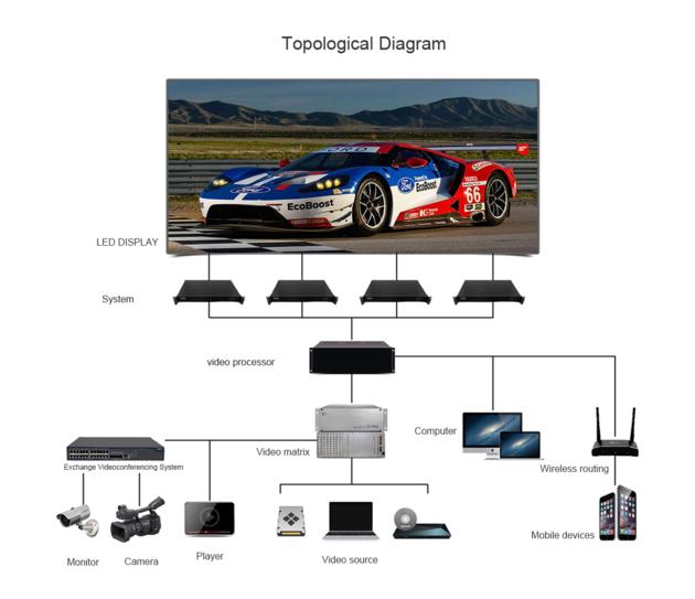 P4 Indoor LED Display
