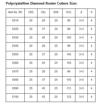 Polycrystalline Diamond Router Bits PCD Cutting