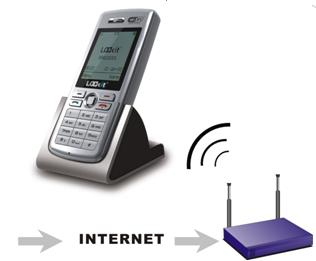 WiFi Phone