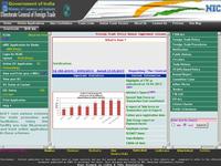 Export-Import Consultancy