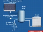 Solar boiler