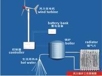 wind boiler