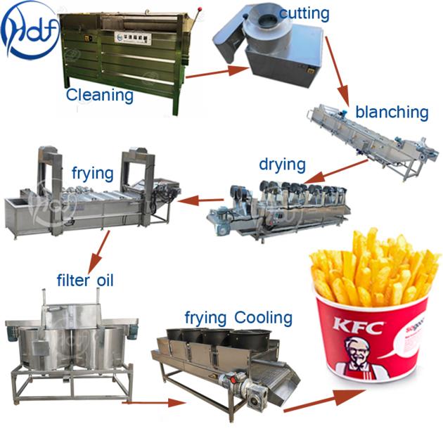 380v Frozen French Fries Making Machine Chips Processing Easy Opreation