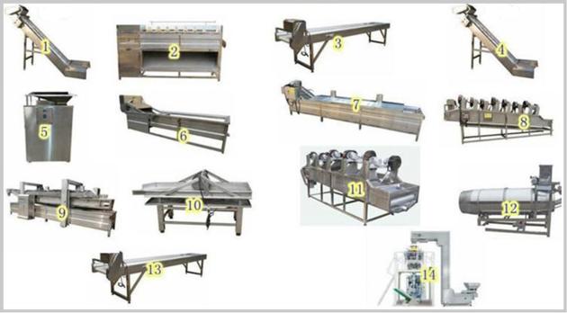 380v Frozen French Fries Making Machine