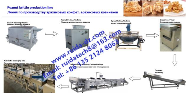  Large Capacity Peanut Brittles/ Cereal Bars Elevating Conveyor,  Snack Food Processing Machine 