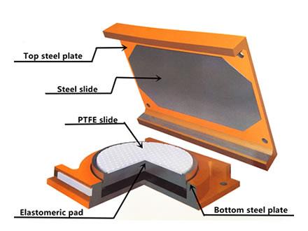 Pot BearingPot Bearing