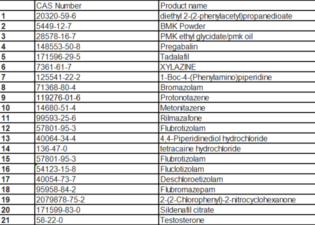 Buy High Yield Pmk Powder Cas