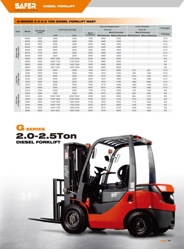 2 tons diesel forklift trucks with CE