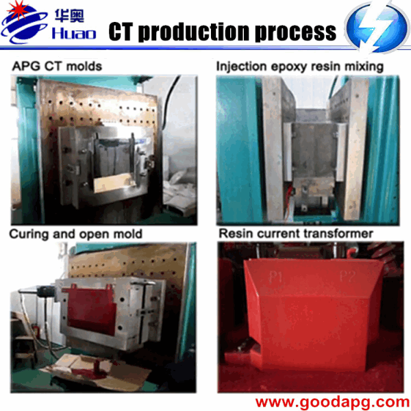Standard APG Clamping Machine HAPG 1000