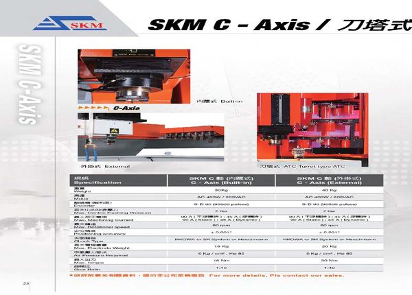 SKM C - Axis (In-built, External)