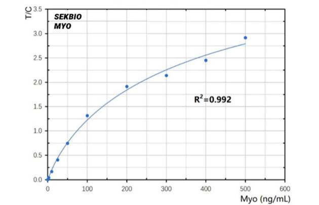 Protein Induced by Vitamin K Absence or Antagonist-II (PIVKA II Tumor Marker)