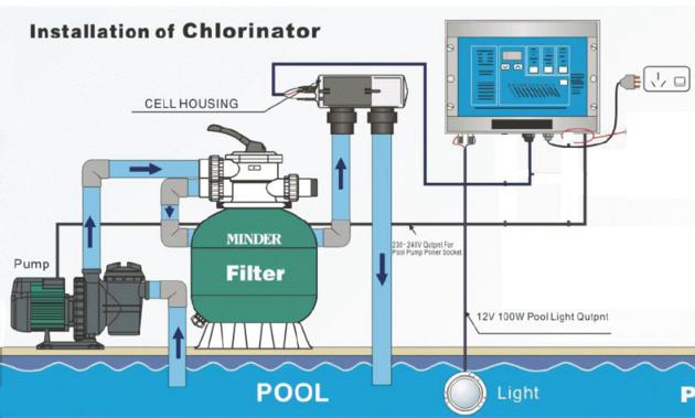 Micro Salt Chlorinator