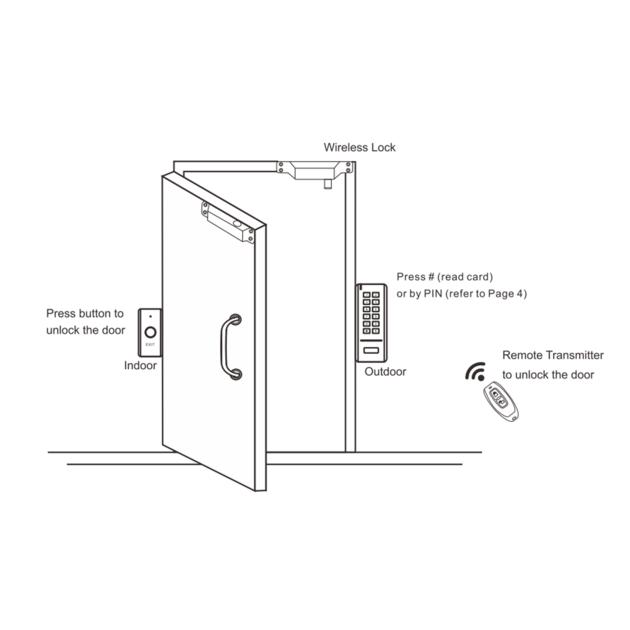Secukey Wireless Lock Kit Wireless Lock