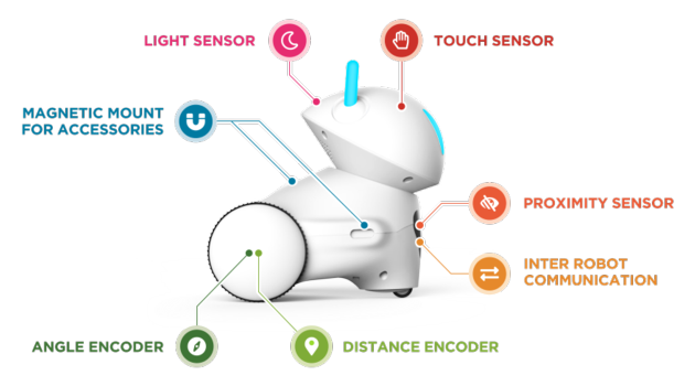 Photon Educational Robot