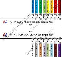 CWDM 8 channels WDM single fiber