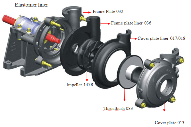 SAG MILL LINING SLURRY PUMP 8