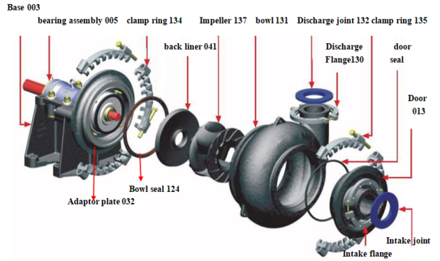 Industrial Centrifugal Mining Processing Sand Grave