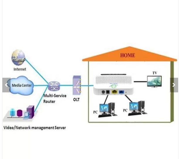 1GE FTTH PORT XPON ONU