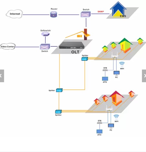 1GE 3FE WIFI FTTH XPON ONU