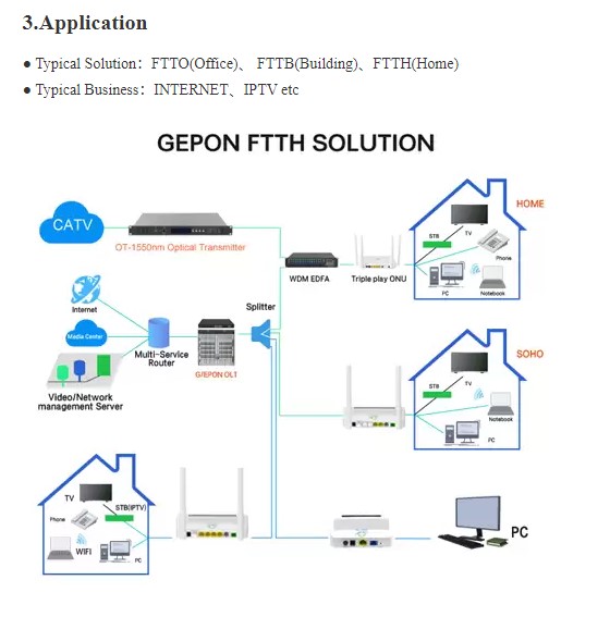 1GE 3FE WIFI CATV FTTH XPON