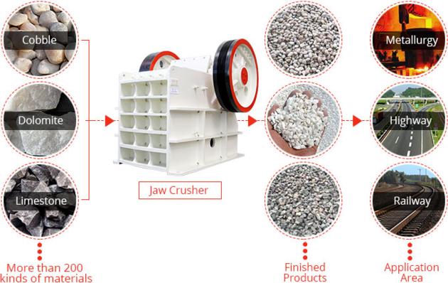 jaw crushing equipment