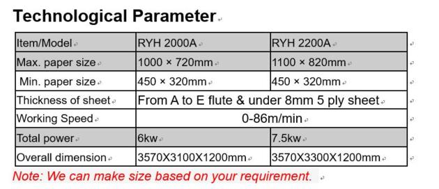 RYH A High Speed Twin Box