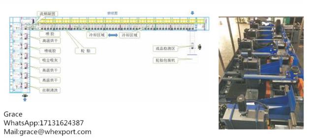 SAFETY TIRE SPRAY PRODUCTION LINE