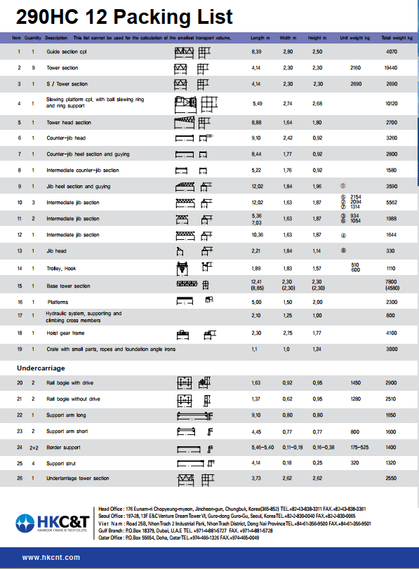 HKTC Used Tower Crane 290HC 12
