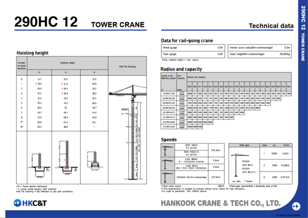 HKTC Used Tower Crane 290HC 12