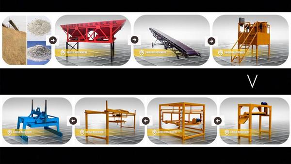 Foam Concrete Brick Production Line