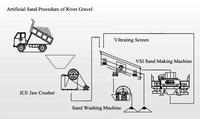 Stone Crushing Plant