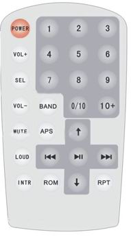 remote control