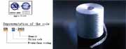 Fiberglass Spray Roving