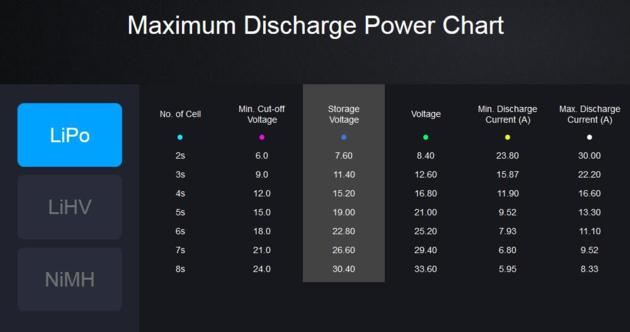 SkyRC Super Discharge 200W 30A BD200