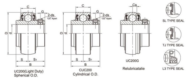 Insert Bearings