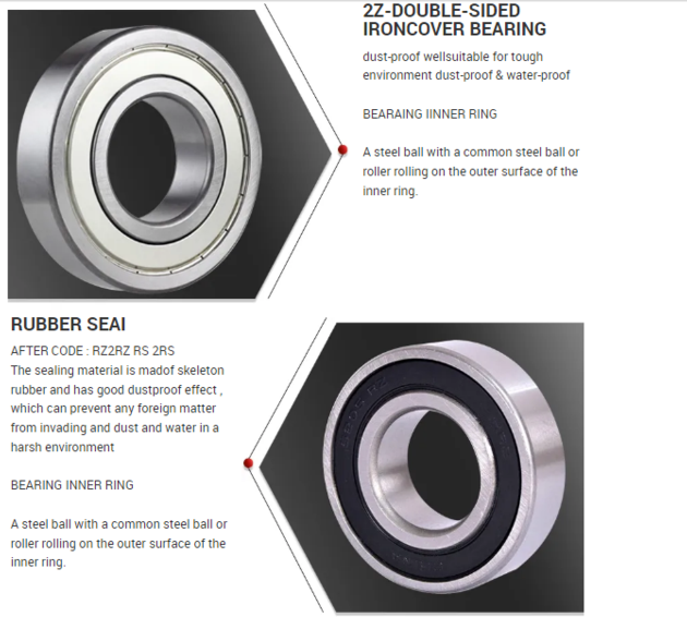 Deep Groove Ball Bearings