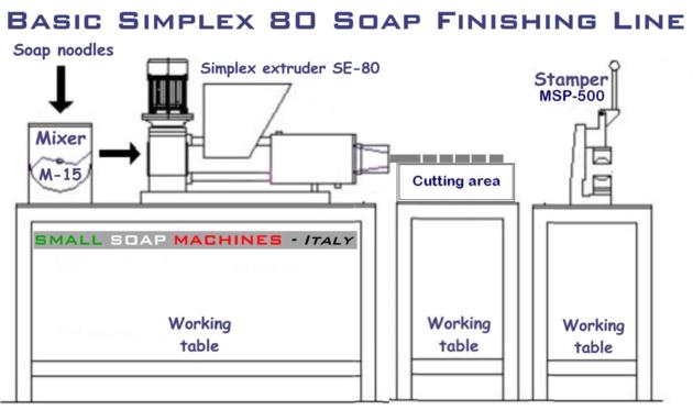 Small Soap Machines